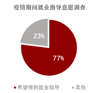 狗万